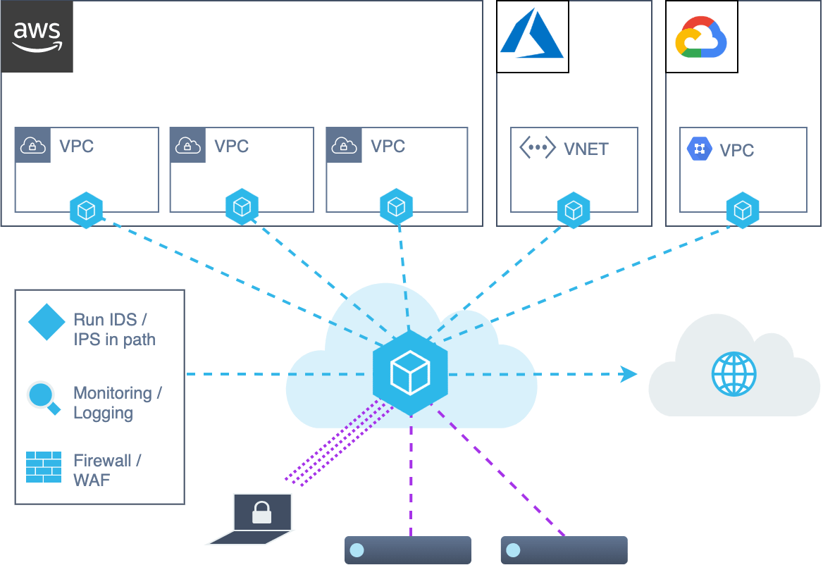 Zerotrust Architecture Diagram