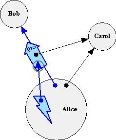 Pipelined Send Diagram