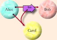 Granovetter diagram