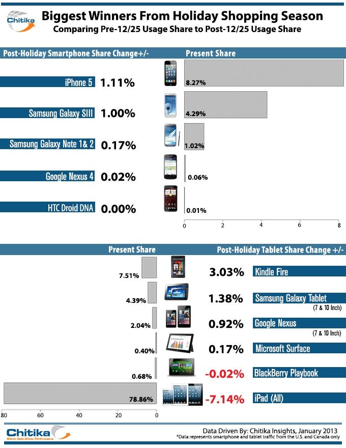 mobile holiday winners 2012