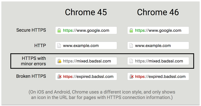 Google Chrome Will Display HTTPS Sites With Non-HTTPS Content as HTTP