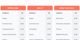 Baby Boomers are the Audience Most Advertisers are Missing on YouTube