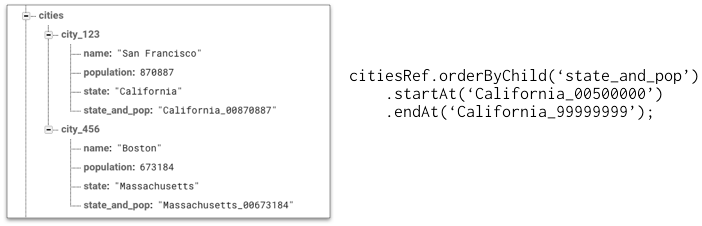 Creating a combined state_and_population field, just for queries