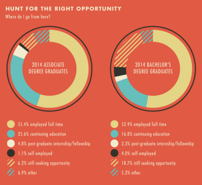 Congrats, you graduated! Now what? Check out our infographic for tips on how to navigate the next chapter of your life.