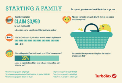 What are the Tax Benefits of Starting a Family?