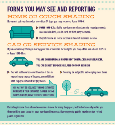 With shared economies comes questions about how this new found income will be taxed. Check out The New Sharing Economy and Your Taxes [Infographic] to learn more.