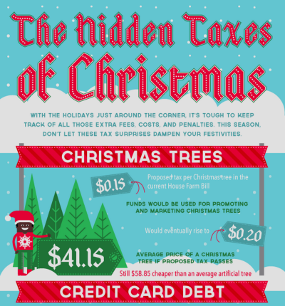 Don’t let the sounds of silver bells trick you into paying hidden taxes this Christmas! Save money with do it yourself gifts that people will actually love.