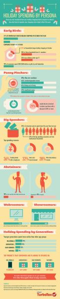 How did your holiday shopping habits compare to others?
Check out our infographic that compares holiday spending habits to see what type of spender you are.