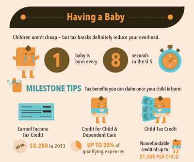 A lot of big life changes can happen in a year – whether you found a new job, got married, or bought your first home. If you had a new baby the impact on both your taxes and life compares to nothing else!