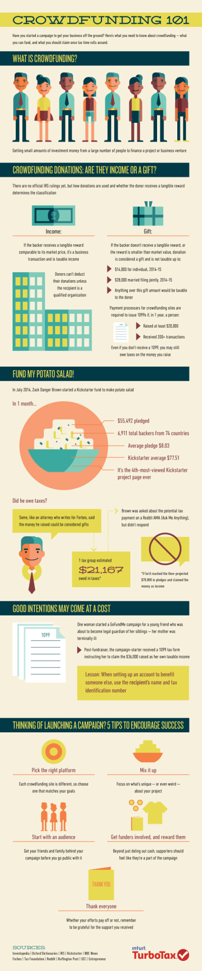 Do you have a great idea that others want to invest in? This crowdfunding 101 infographic from TurboTax can help you bring your innovation to life. Read more about it here.