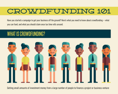 You’ve got a great idea and everyone knows it! Learn how to fund your big idea with our infographic – Crowdfunding 101.