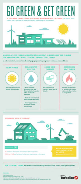 Residential Energy Efficient Property Tax Credit Helps You Go Green and Get More Green at Tax-Time!