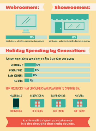 Check out or infographic – Holiday Spending Habits of Men vs. Women. How much did you spend this holiday season and what type of holiday shopper are you?