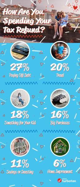 We Asked, You Answered: How are You Spending Your 2016 Tax Refund?