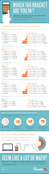 What tax bracket you are in says a lot about your life. This infographic will give you an overview of your taxable income, and offers tips for how to lower or maintain your current tax bracket.