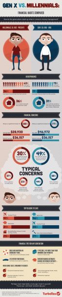 GenX vs. Millennials: Who do you think is more financially savvy? Check out this infographic from TurboTax to learn more.