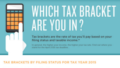 Our infographic – What Your Tax Bracket Says About You – will give you an overview of your taxable income, and offers tips for how to lower or maintain your current tax bracket.