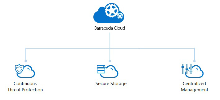 Cloud Diagram