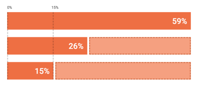 Digital etiquette: Reinventing work report