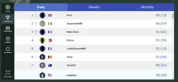 A snapshot of the leaderboard