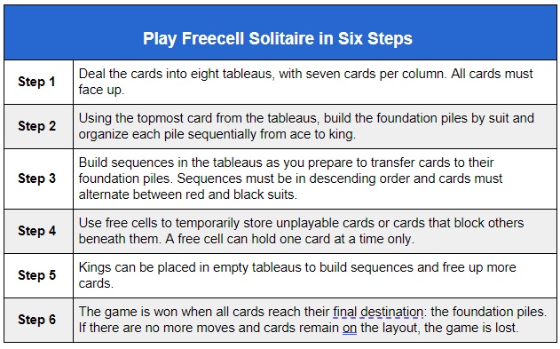  Play Freecell Solitaire in Six Steps