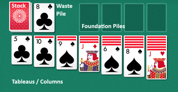  The standard tabletop layout according to Klondike Solitaire rules.