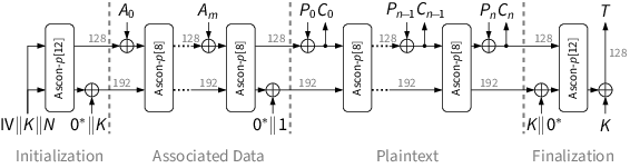 Ascon's duplex mode for authenticated encryption