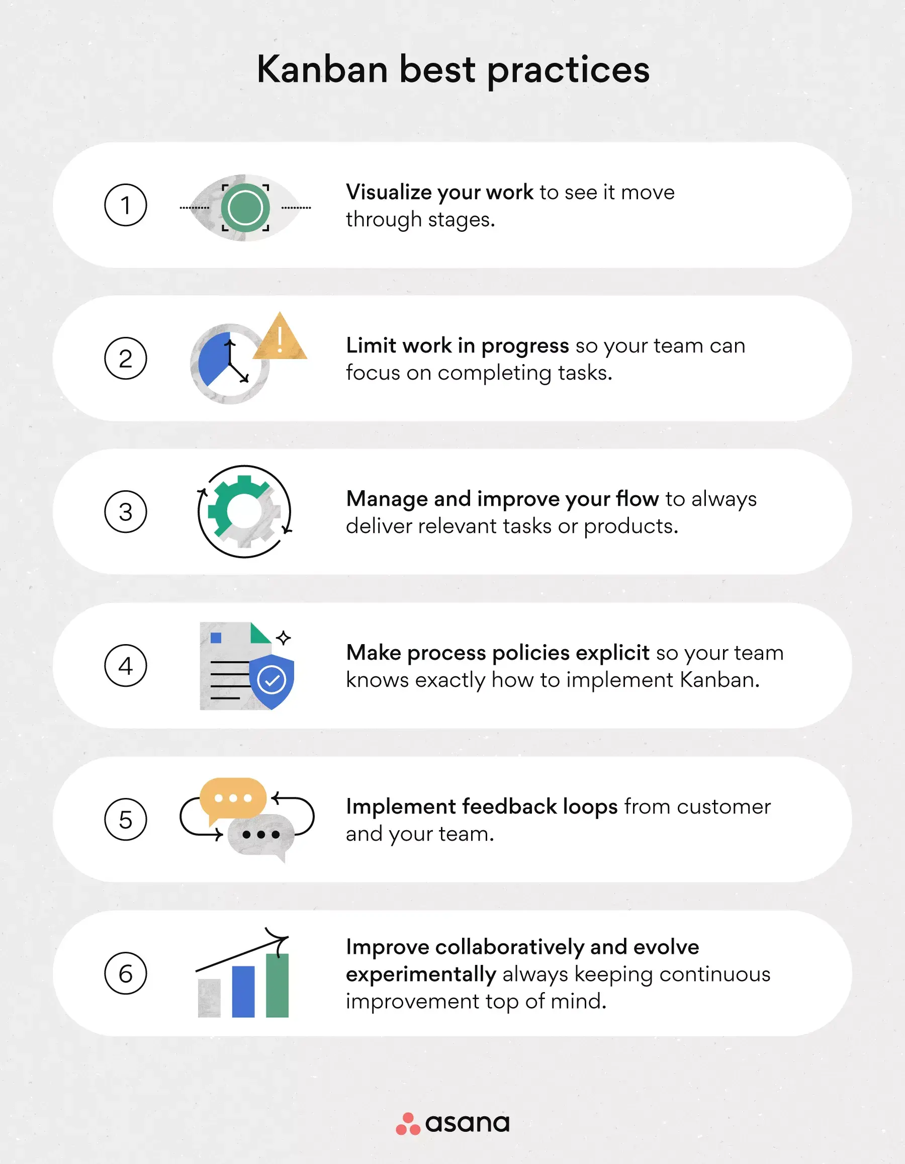 [inline illustration] Kanban best practices (infographic)