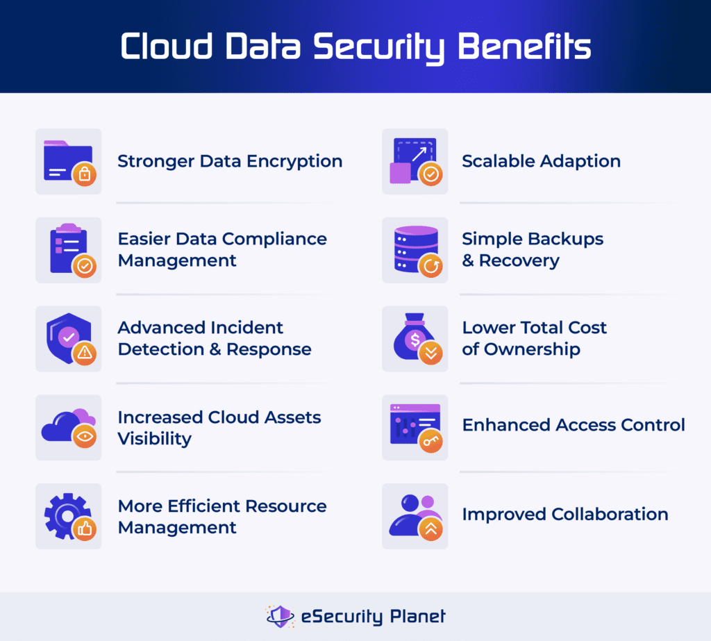 Benefits of Cloud Data Security