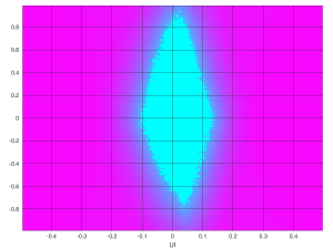 Eye scan with Artix-7 GTP (LPM equalizer), 5 Gb/s