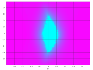 Eye scan with Kintex-7 GTX, DFE equalizer, 5 Gb/s