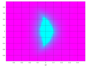 Eye scan with Kintex-7 GTX, LPM equalizer, 5 Gb/s