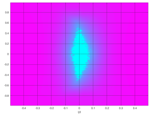 Eye scan with Ultrascale GTH, DFE equalizer, 5 Gb/s, low insertion loss