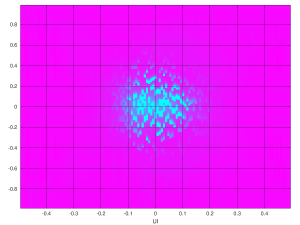 Eye scan with Ultrascale GTH, DFE equalizer, 5 Gb/s, 14 dB insertion loss