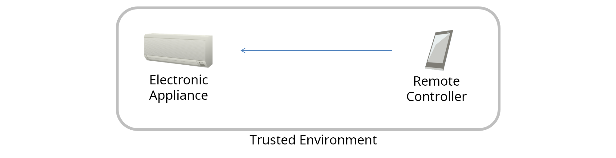 smart home device use case