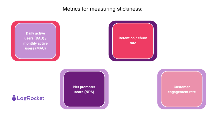 Metrics