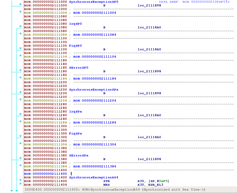 Exception Vector Table at 0x2111000