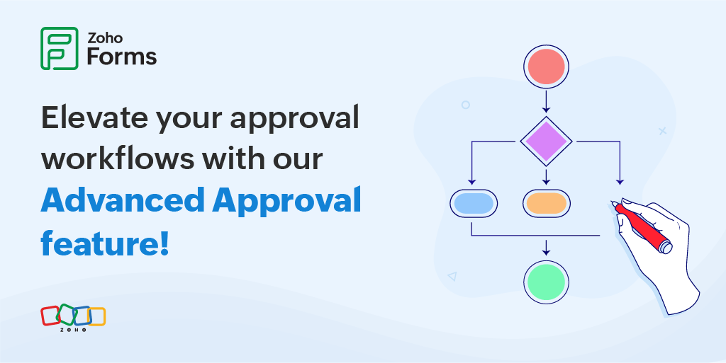 Automate multi-level approval workflows with Zoho Forms