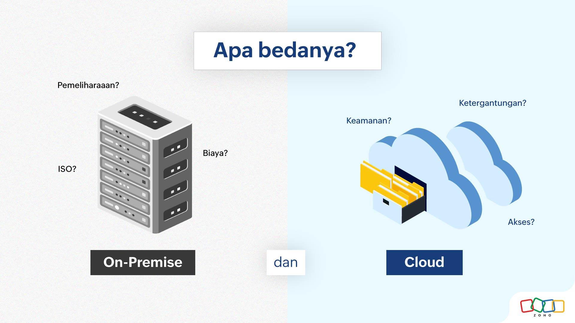 Perbedaan On-Premise dan Cloud: Mana yang Terbaik untuk Bisnis Anda?