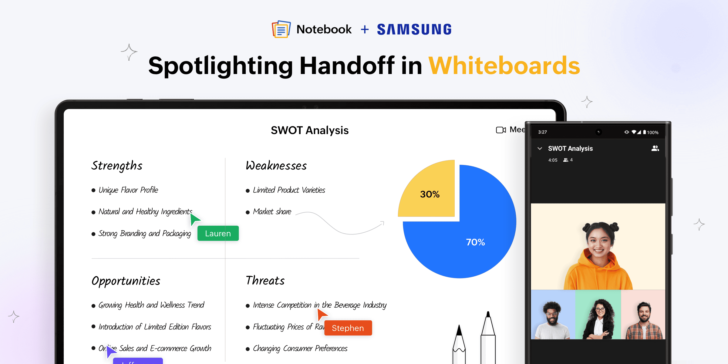 Zoho Notebook + Samsung: Spotlighting Handoff in Whiteboards