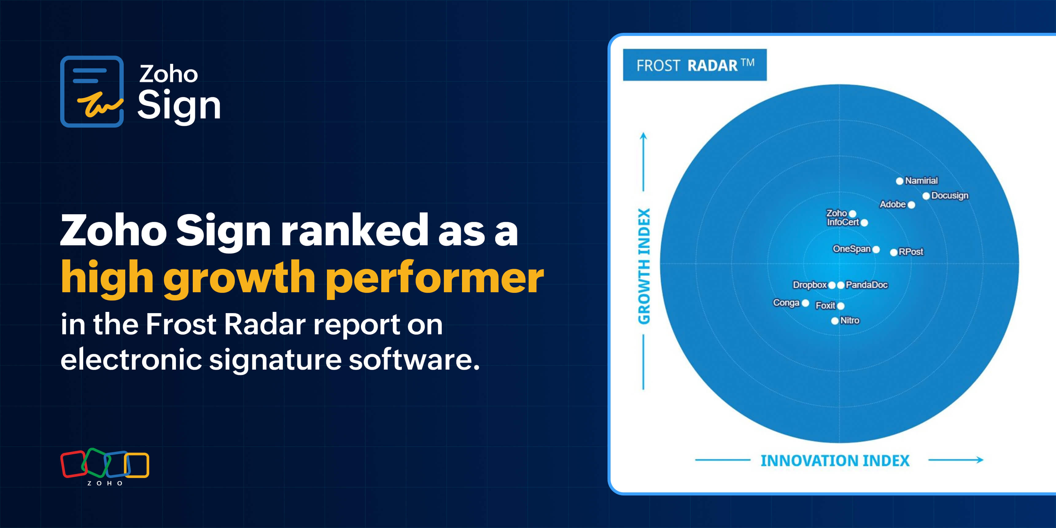 Zoho Sign is a "high growth performer" in the Frost & Sullivan's Frost Radar™ for electronic signature software, 2024