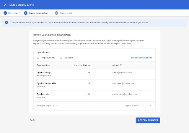 admin console screen to take control of Workspace Essentials instances within your domain