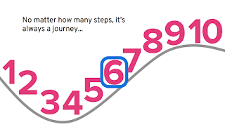 10 steps cloud happiness