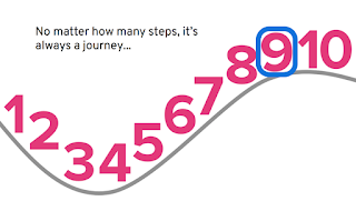 10 steps cloud happiness