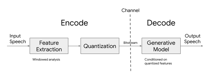 Lyra Architecture Chart