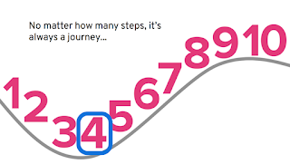 10 steps cloud happiness