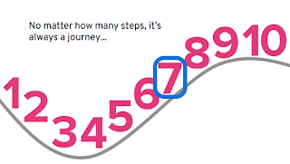 10 steps cloud happiness