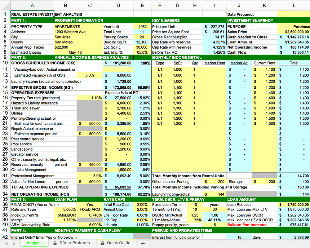 analysis spreadsheet