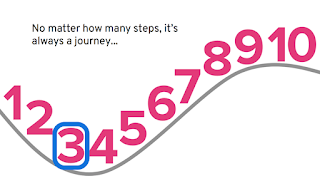 10 steps cloud happiness