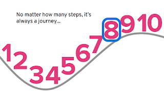 10 steps cloud happiness